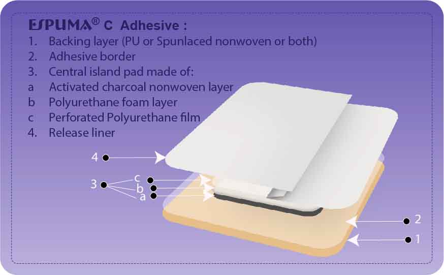 Espuma adhesiva Cramer Adhesive Foam