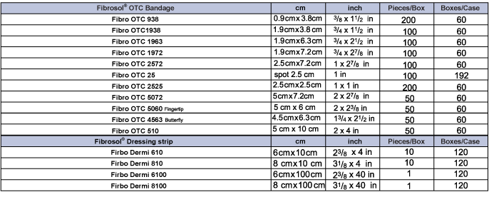 fibrosolr-otc-bandage-and-fibrosol-dressing-strip_table_of_sizes